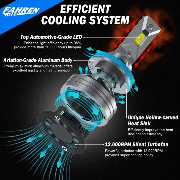 Bombillas Led P Faros Delanteros, 60 W, 14000 Lúmenes Fahren - Image 5