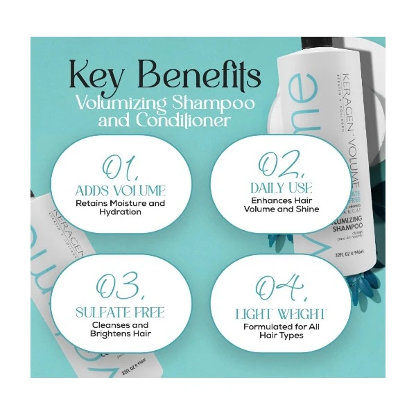 Keragen Champú Y Acondicionador Voluminizador Para Cabello - Image 5
