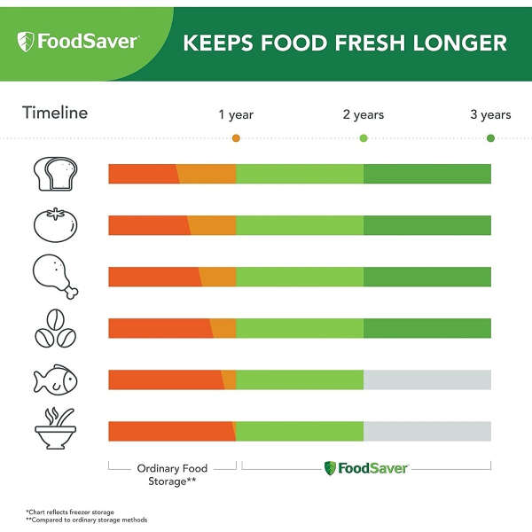 Foodsaver Fm5200015 Selladora Al Vacío - Image 3