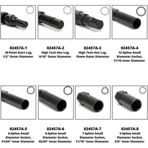 Kit De Extracción D Bloqueo De Rueda, Llaves Maestras Neiko - Image 3