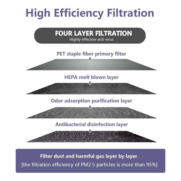 Rt709 - Filtro De Aire De Cabina Prémium Con Carbón Activado - Image 3