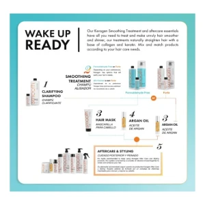 Keragen - Acondicionador Voluminizador Para Cabello Fino - Image 2