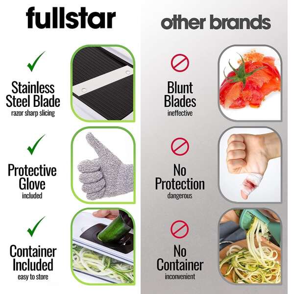 Fullstar Cortador De Verduras 11 En 1 Rebanadora Multiusos - Image 3