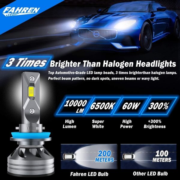 Bombillas Led P Faros Delanteros, 60 W, 14000 Lúmenes Fahren - Image 2
