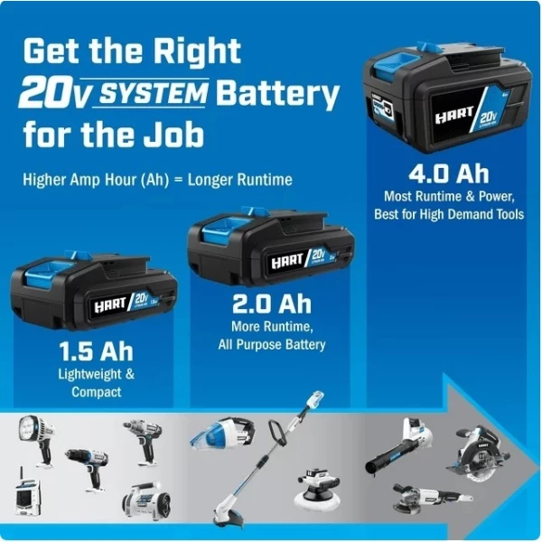 Hart Pack De 2 Baterías De Iones De Litio De 20 V. Y 4,0 Ah - Image 2