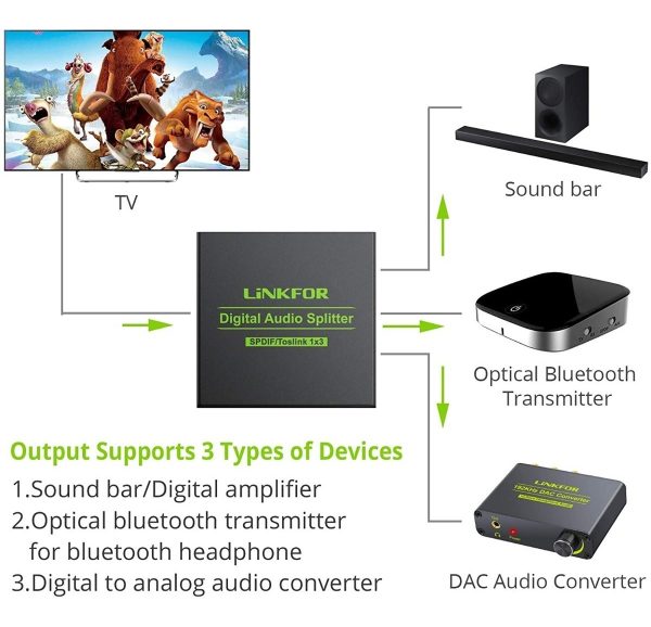 Linkfor Divisor Toslink De 3 Puertos Con 4 Cables De 5.9 Ft - Image 3
