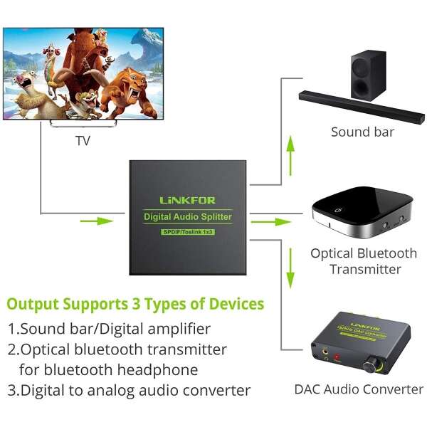 Linkfor Divisor Toslink De 3 Puertos Con 4 Cables De 5.9 Ft - Image 3