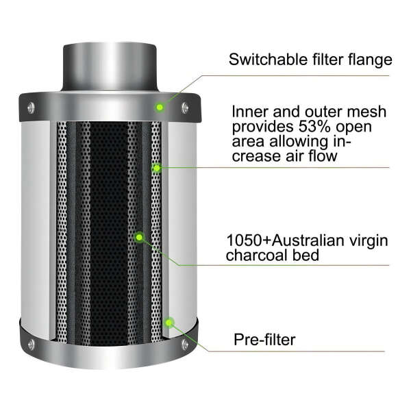 Ipower Filtro De Carbono Para Ventilador 6 Pulgadas 442 Cfm - Image 4