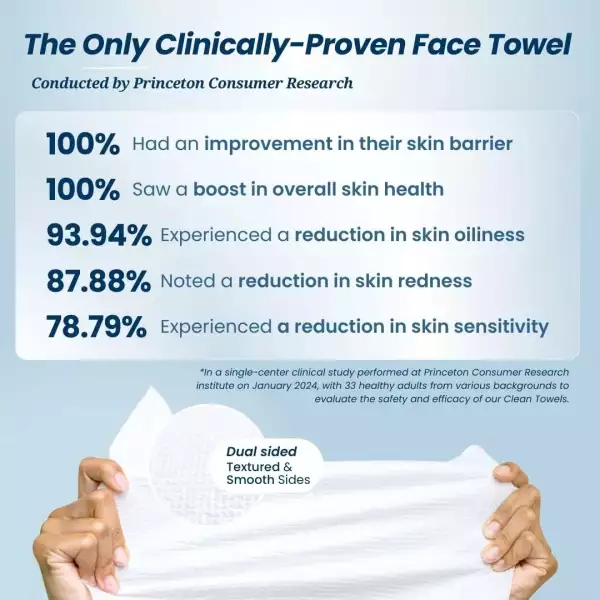 Clean Skin Club Toallas Faciales Clínicamente Probadas 100ud - Image 2