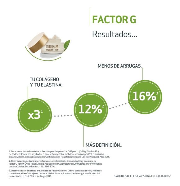 Sesderma Crema Rejuvenecedora Factor G Renew 50ml - Image 5