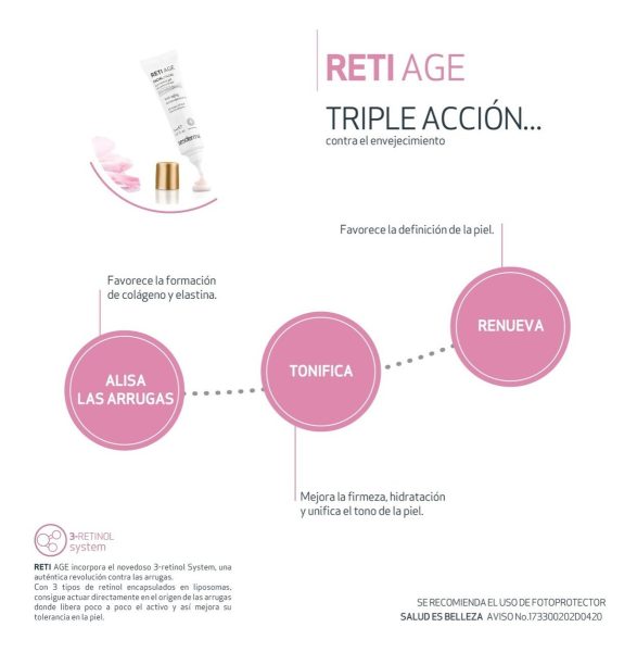 Sesderma Gel Contorno De Ojos Retiage Antiarrugas 15 Ml - Image 5